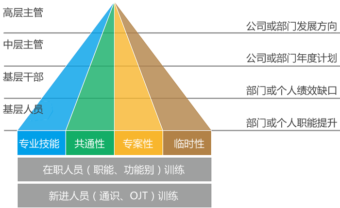 晶圓|先進封裝應用|封測系列